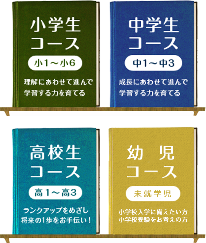誠神塾の各コース